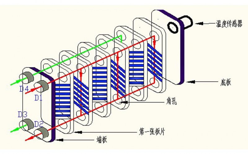 免费观看视频一区二区 板式换热器结构示意图